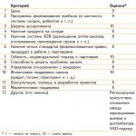 Оценка важности критериев работы дистрибьютора с каналом