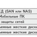 Качество и надежность продуктов