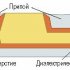 САПР рельефного монтажа