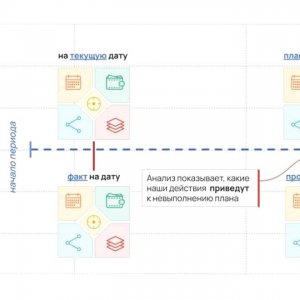 Схема управления, основанная на реальных данных. Внедрение ИИ-инструментов сокращает объем просрочек и издержки на подготовку отчетности