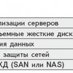 Совместимость и простота интеграции