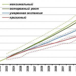 Диагр. 3. Экспорт продукции ИКТ, млрд долл. Источник: «Сценарии развития ИКТ-отрасли в РФ с учетом изменения геополитики», ноябрь 2024 г.