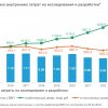 Рост затрат на науку в России: итоги 2023 года