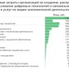 Затраты на развитие цифровой экономики в 2023 году