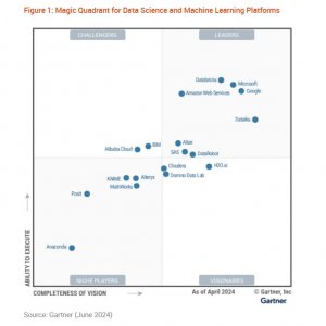 Gartner 2024 Magic Quadrant for Data Science and Machine Learning Platforms