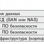 Предпродажная поддержка