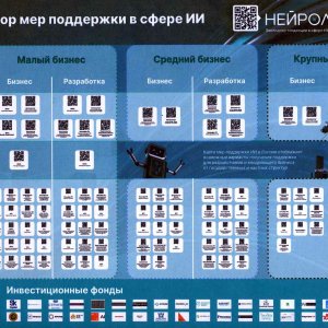 Рис. 2. Навигатор мер поддержки в сфере ИИ по состоянию на ноябрь 2024 г. Источник: ЦТИИ «Нейролаб», ноябрь 2024 г.