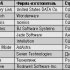 SCADA-системы, или Муки выбора