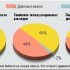 Средства RMON: масса достоинств и один недостаток - цена