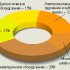 Национальная кабельная система полет нормальный