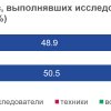 Вклад малого бизнеса в науку