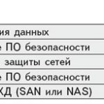 Простота ведения бизнеса