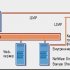 LDAP стремится решить проблему путаницы каталога