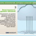 Эластичность на уровне облаков.  Эластичность на уровне облаков значительно уменьшит количество болевых точек инфраструктуры благодаря избыточности, создаваемой с помощью ПО и глобальных сетей, а также восстановления после катастроф через облако.