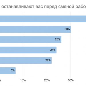 Источник: UTEAM