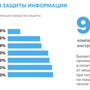 Рис. 2. Применение средств защиты информации