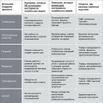 Рис. 2. Использование социальных медиа в компаниях разных отраслей Источник: OpenText. Managing Content in the Cloud: Enterprise Content Management 2.0