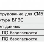 Послепродажная поддержка