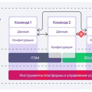 Работа в командных пространствах