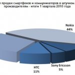 Источник: MForum Analytics