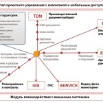 Рис.2.  Структура композитного решения