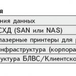 Маркетинговая поддержка