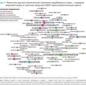 Рис. 1. Повестка научно-технической политики зарубежных стран - лидеров мировой науки в третьем квартале 2023 года (семантическая карта)