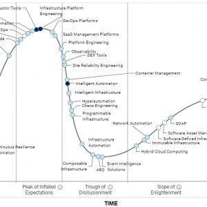 . 1. : Gartner