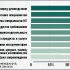 Возможности мониторинга расширяются