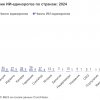 ИИ-единороги: география, специализация, инвестиции