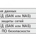 ROI (Отдача на инвестиции)