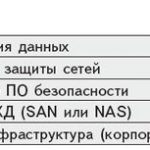 Портал для партнеров