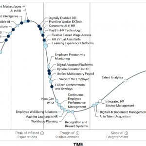 Рис. 1. Источник: Gartner