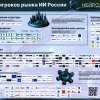 ЦТИИ «Нейролаб» представил «Карту игроков рынка ИИ России»