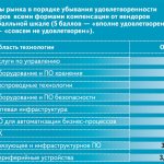    : 406   .
: 2006 CRN Channel Compensation Survey.