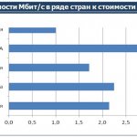 Источник: J’son & Partners Consulting