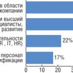 Рис. 3. На кого в большей степени направлены технологии KM в компании?