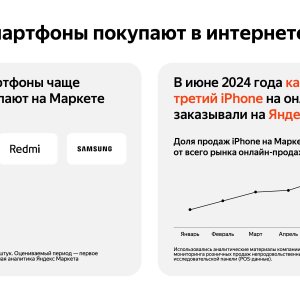 Рис. 2. Какие смартфоны покупают в интернете