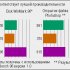 Магнитооптические диски набирают емкость