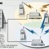 Офисные телефонные станции избавляются от проводов