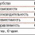 ITMS ищет документы, подходящие по смыслу