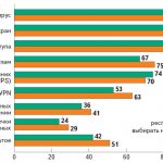 Рис. 4. Самые популярные средства ИБ, % Источник: InfoWatch.