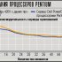 Pentium II против Pentium Pro: ничья