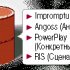 PowerPlay обретает механизм прогнозов