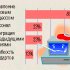 EDI еще не готов к движению по информационной супермагистрали