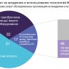 Затраты организаций на внедрение и использование технологий ИИ