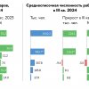 Российский сектор ИКТ в I–III кварталах 2024 года