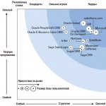 .       Record-Centric (Forrester, IV  2008)