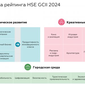 . 1.   HSE GCII 2024. :   