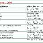 Список "Бестселлеры 2008"